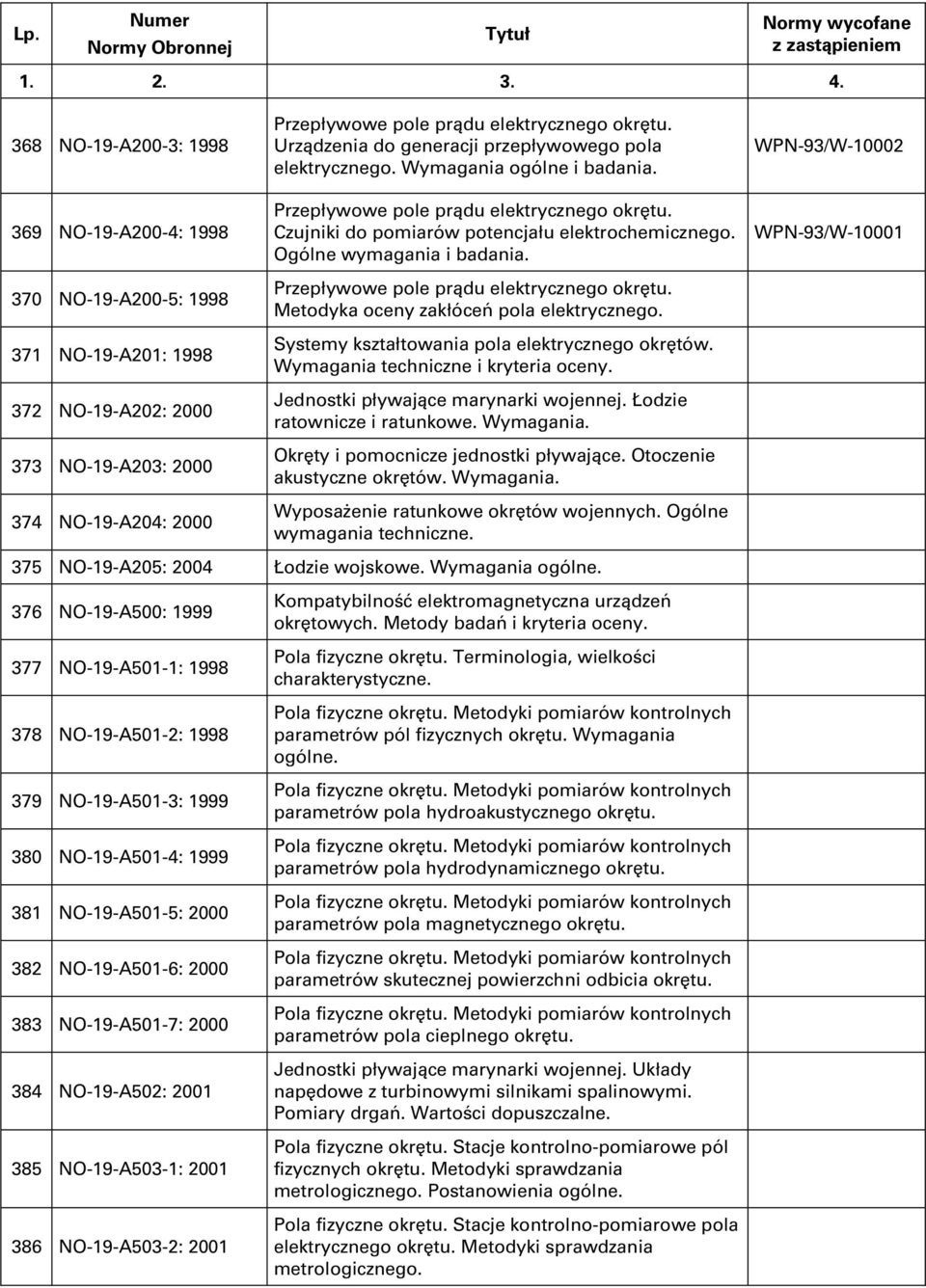 Ogólne wymagania i badania. Przepływowe pole prądu elektrycznego okrętu. Metodyka oceny zakłóceń pola elektrycznego. Systemy kształtowania pola elektrycznego okrętów.