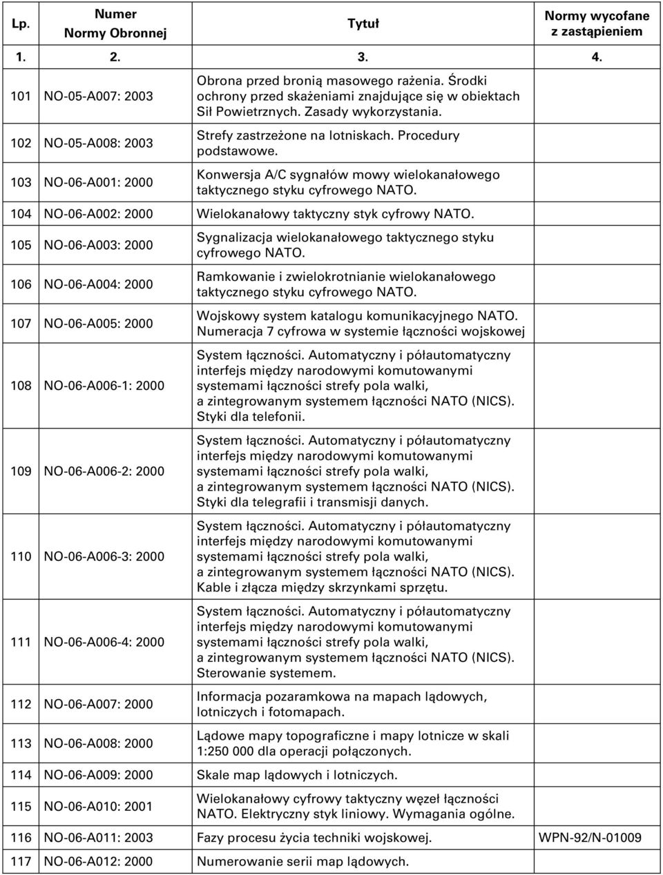 105 NO-06-A003: 2000 106 NO-06-A004: 2000 107 NO-06-A005: 2000 108 NO-06-A006-1: 2000 109 NO-06-A006-2: 2000 110 NO-06-A006-3: 2000 111 NO-06-A006-4: 2000 112 NO-06-A007: 2000 113 NO-06-A008: 2000