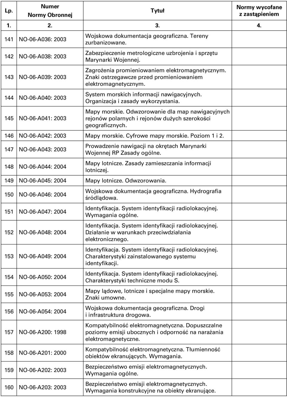 System morskich informacji nawigacyjnych. Organizacja i zasady wykorzystania. Mapy morskie. Odwzorowanie dla map nawigacyjnych rejonów polarnych i rejonów dużych szerokości geograficznych.