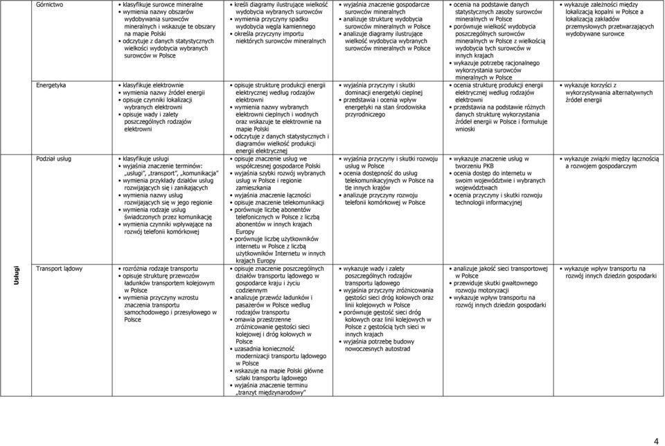 rodzajów elektrowni klasyfikuje usługi usługi, transport, komunikacja wymienia przykłady działów usług rozwijających się i zanikających wymienia nazwy usług rozwijających się w jego regionie wymienia