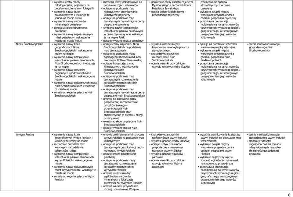 leśnych oraz parków narodowych Nizin i wskazuje je na mapie wymienia nazwy obszarów bagiennych i podmokłych Nizin i wskazuje je na mapie wymienia nazwy największych miast Nizin i wskazuje te miasta