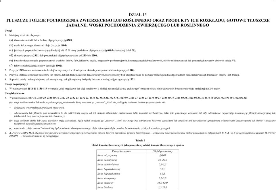 masy produktów objętych pozycją 0405 (zazwyczaj dział 21); (d) skwarek (pozycja 2301) lub pozostałości objętych pozycjami od 2304 do 2306; (e) kwasów tłuszczowych, preparowanych wosków, leków, farb,