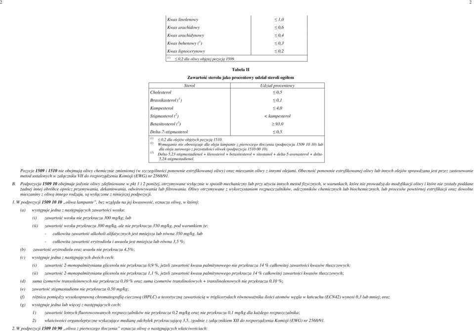 ) 93,0 Delta-7-stigmasterol 0,5 (1) (2) (3) 0,2 dla olejów objętych pozycją 1510.