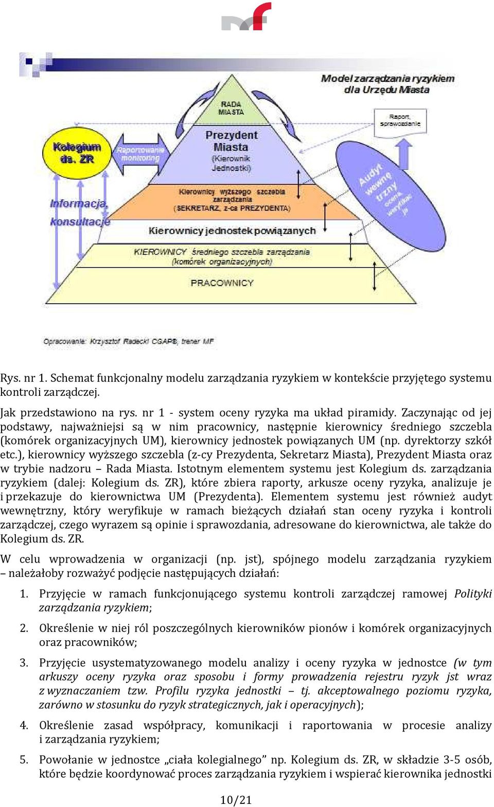 ), kierownicy wyższego szczebla (z-cy Prezydenta, Sekretarz Miasta), Prezydent Miasta oraz w trybie nadzoru Rada Miasta. Istotnym elementem systemu jest Kolegium ds.