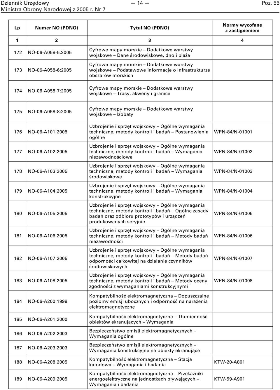 NO-06-A103:2005 179 NO-06-A104:2005 180 NO-06-A105:2005 181 NO-06-A106:2005 182 NO-06-A107:2005 183 NO-06-A108:2005 184 NO-06-A200:1998 185 NO-06-A201:2000 186 NO-06-A202:2003 187 NO-06-A203:2003 188