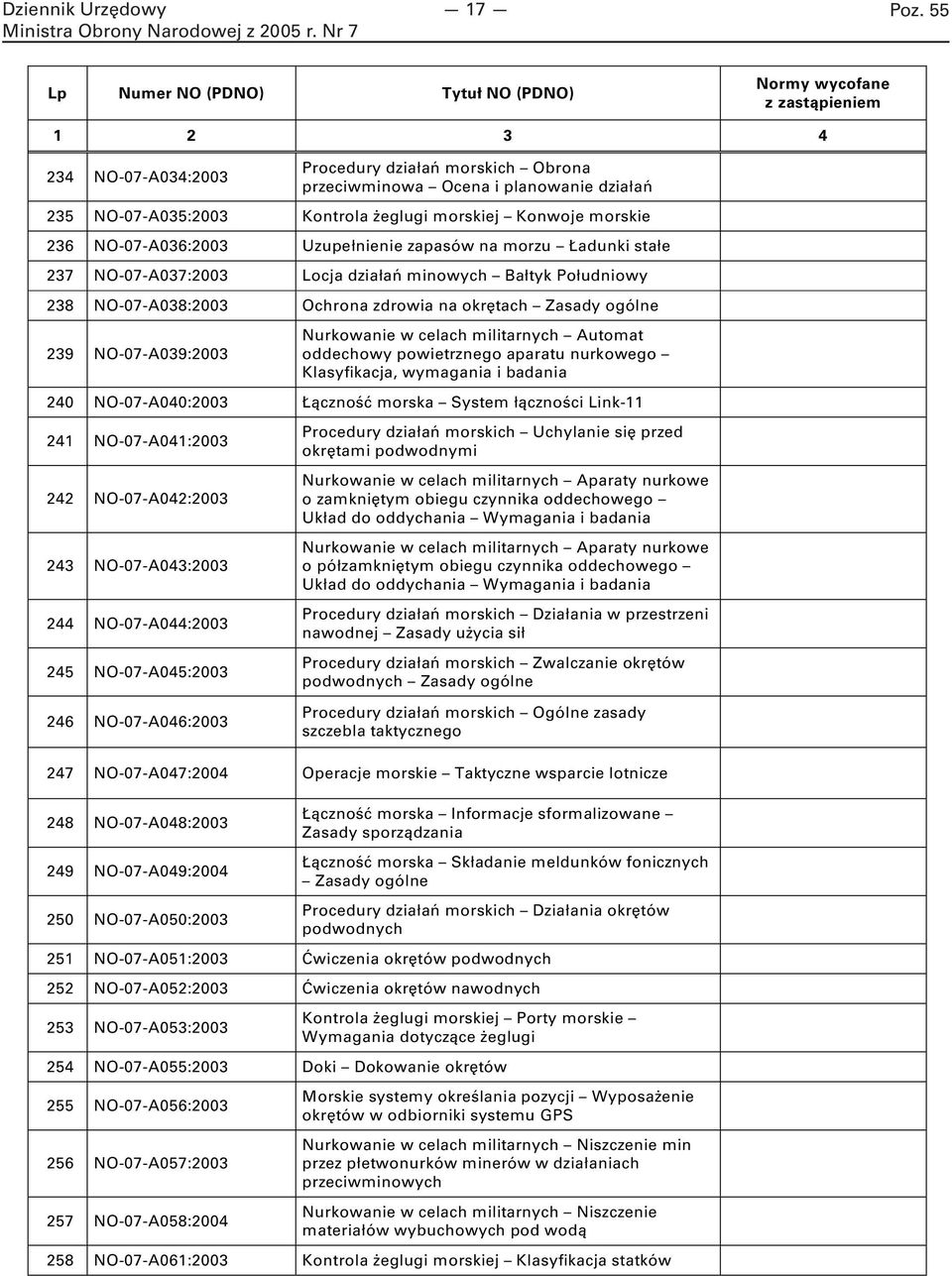 militarnych Automat oddechowy powietrznego aparatu nurkowego Klasyfikacja, wymagania i badania 240 NO-07-A040:2003 Łączność morska System łączności Link-11 241 NO-07-A041:2003 242 NO-07-A042:2003 243