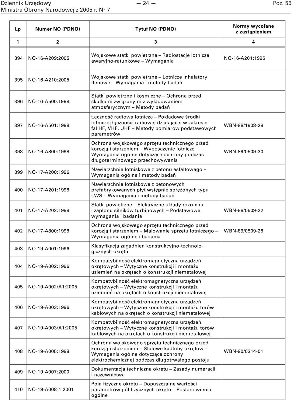 NO-19-A002:1996 405 NO-19-A002/A1:2005 406 NO-19-A003:1996 407 NO-19-A003/A1:2005 408 NO-19-A005:1998 409 NO-19-A007:2000 410 NO-19-A008-1:2001 Statki powietrzne i kosmiczne Ochrona przed skutkami