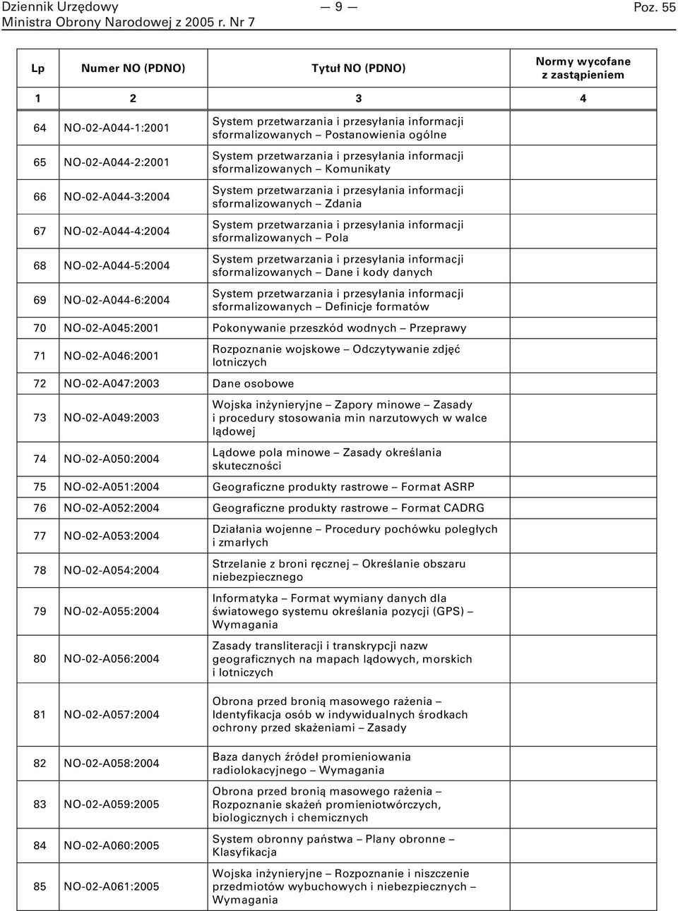 informacji sformalizowanych Pola System przetwarzania i przesyłania informacji sformalizowanych Dane i kody danych System przetwarzania i przesyłania informacji sformalizowanych Definicje formatów 70