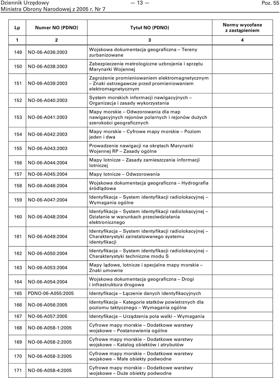 System morskich informacji nawigacyjnych Organizacja i zasady wykorzystania Mapy morskie Odwzorowania dla map nawigacyjnych rejonów polarnych i rejonów dużych szerokości geograficznych Mapy morskie