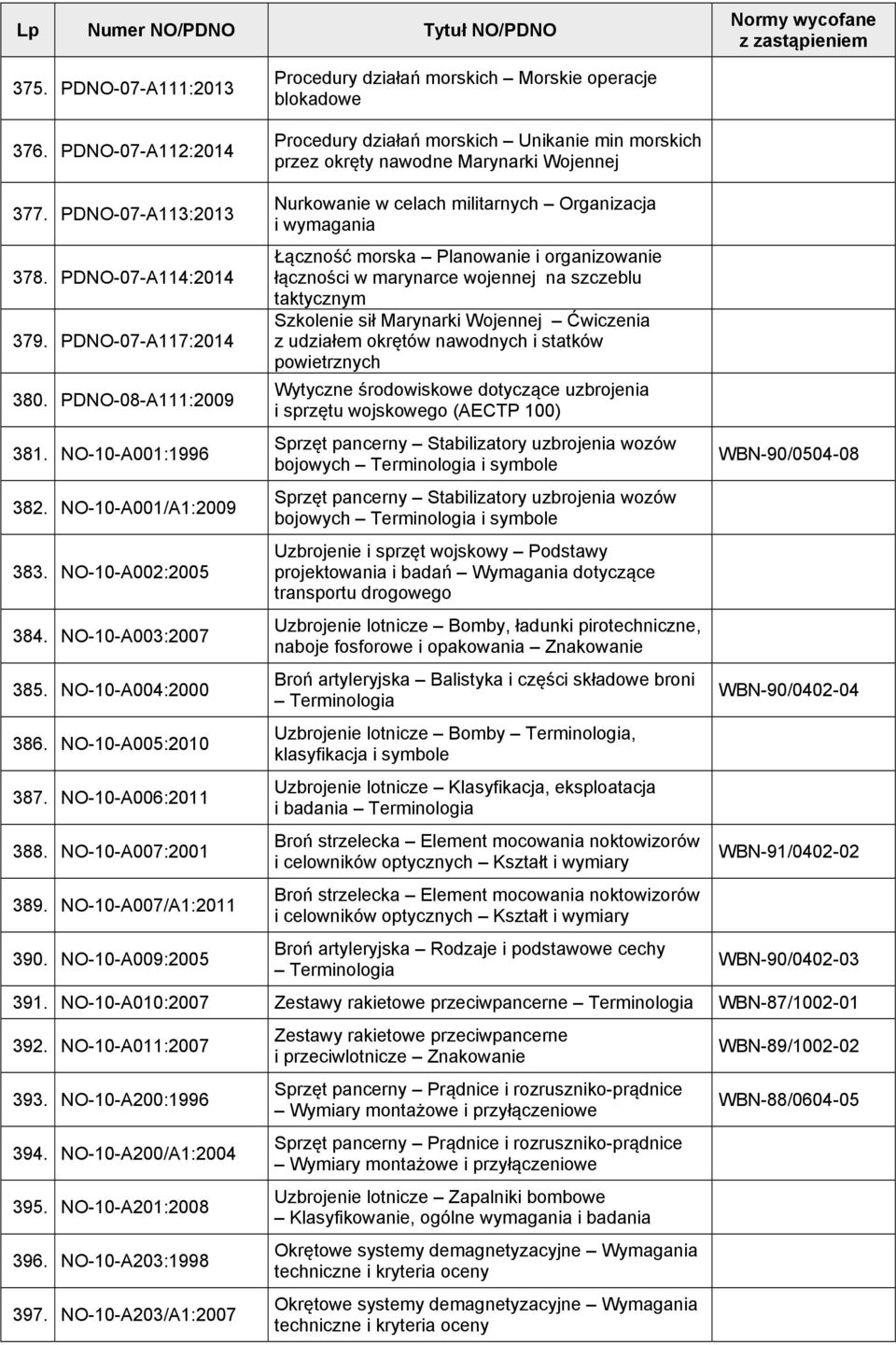 NO-10-A005:2010 387. NO-10-A006:2011 388. NO-10-A007:2001 389. NO-10-A007/A1:2011 390.