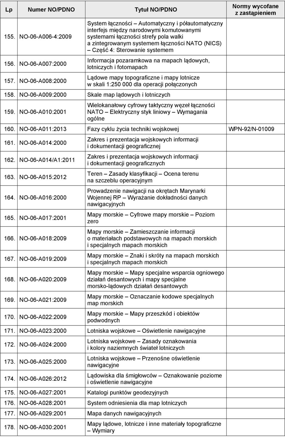 Sterowanie systemem Informacja pozaramkowa na mapach lądowych, lotniczych i fotomapach Lądowe mapy topograficzne i mapy lotnicze w skali 1:250 000 dla operacji połączonych 158.