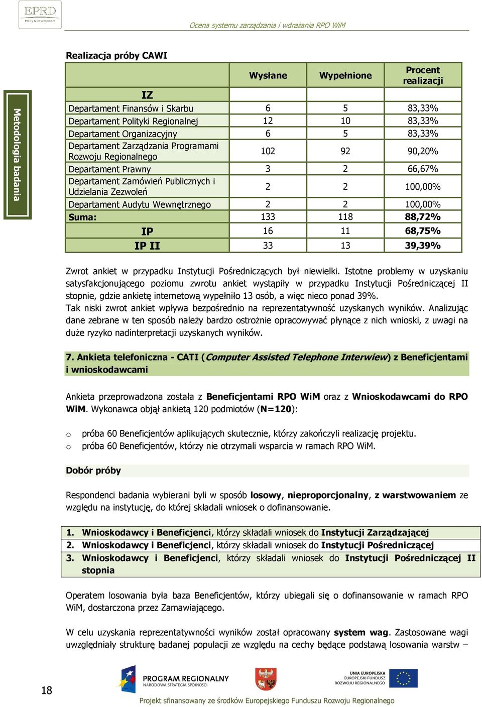 Wewnętrznego 2 2 100,00% Suma: 133 118 88,72% IP 16 11 68,75% IP II 33 13 39,39% Zwrot ankiet w przypadku Instytucji Pośredniczących był niewielki.