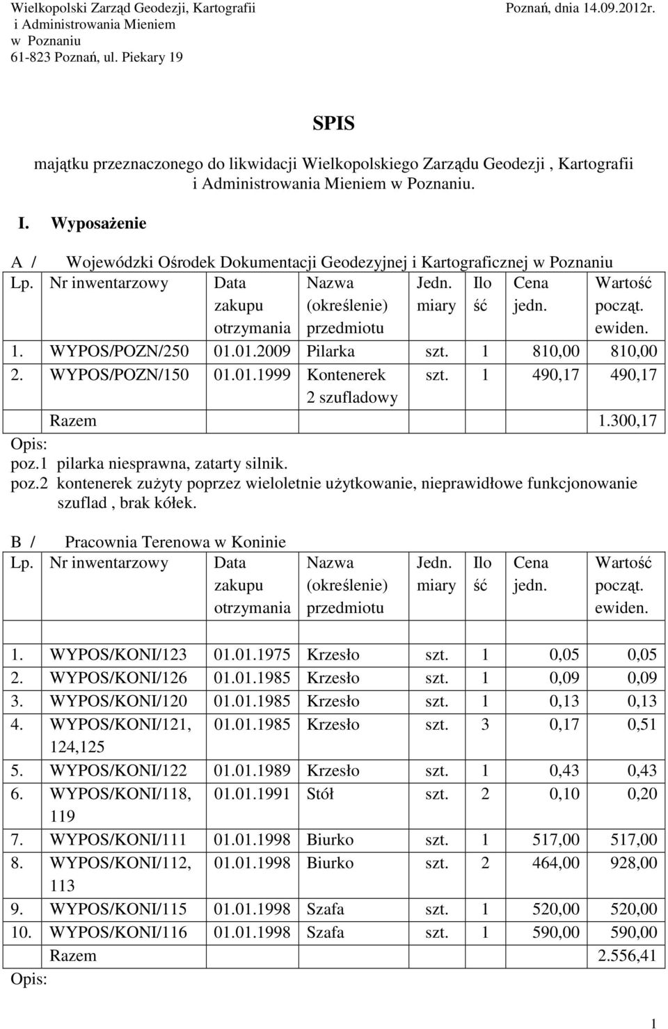 Wyposażenie A / Wojewódzki Ośrodek Dokumentacji Geodezyjnej i Kartograficznej w Poznaniu Ilo Cena ść jedn. 1. WYPOS/POZN/250 01.01.2009 Pilarka szt. 1 810,00 810,00 2. WYPOS/POZN/150 01.01.1999 Kontenerek szt.