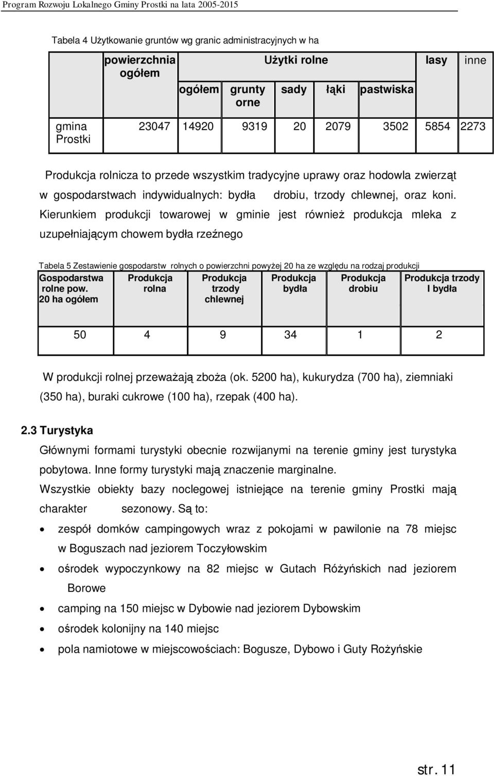 Kierunkiem produkcji towarowej w gminie jest również produkcja mleka z uzupełniającym chowem bydła rzeźnego Tabela 5 Zestawienie gospodarstw rolnych o powierzchni powyżej 20 ha ze względu na rodzaj