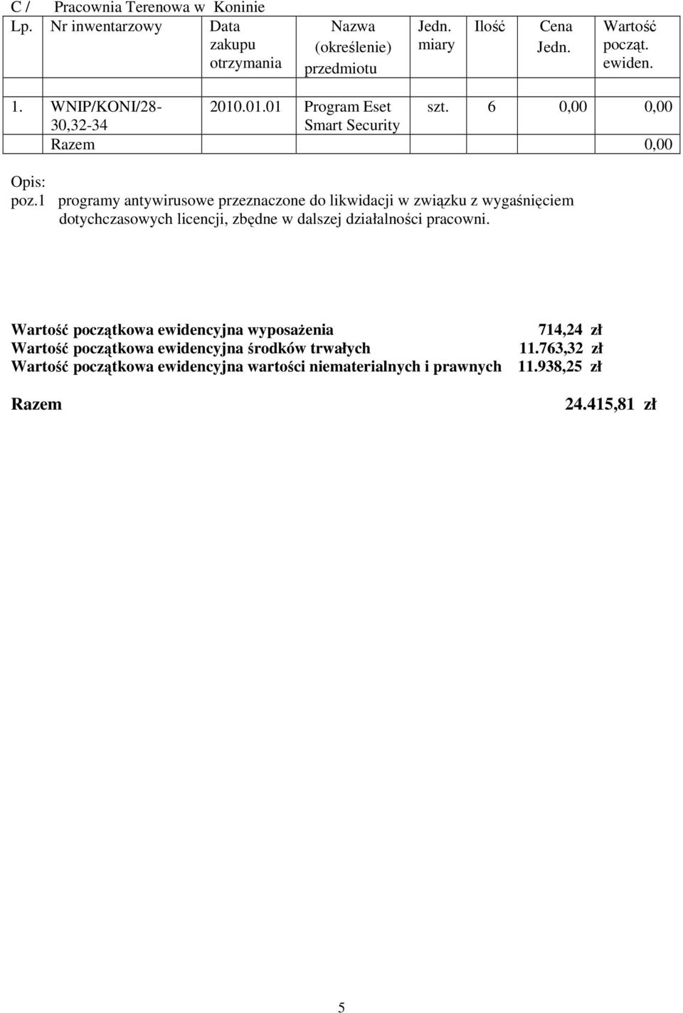 1 programy antywirusowe przeznaczone do likwidacji w związku z wygaśnięciem dotychczasowych licencji, zbędne w