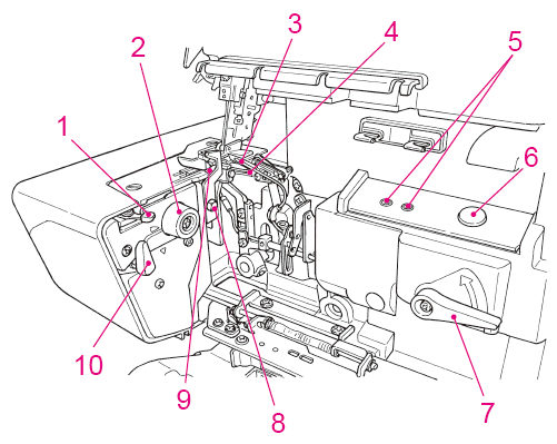 1 dźwignia przełączania pomiędzy ściegiem owerlokowym i obszywaniem/obrębianiem 2 pokrętło regulacji szerokości cięcia 3 górny chwytacz 4 dolny chwytacz 5 otwory