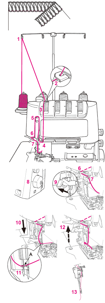 4 Lewa igła UWAGA Przed nawleczeniem igły należy wyłączyć zasilanie maszyny (OFF O ).