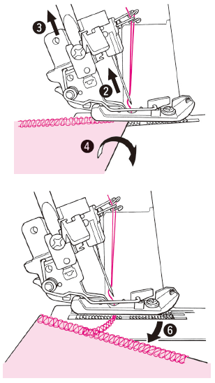 Zabezpieczanie końcówek nici na końcu szycia W celu zabezpieczenia końcówek nici na końcu szycia należy: zatrzymać igłę na końcu materiału podnieść igłę (2) podnieść stopkę dociskową (3) odwrócić