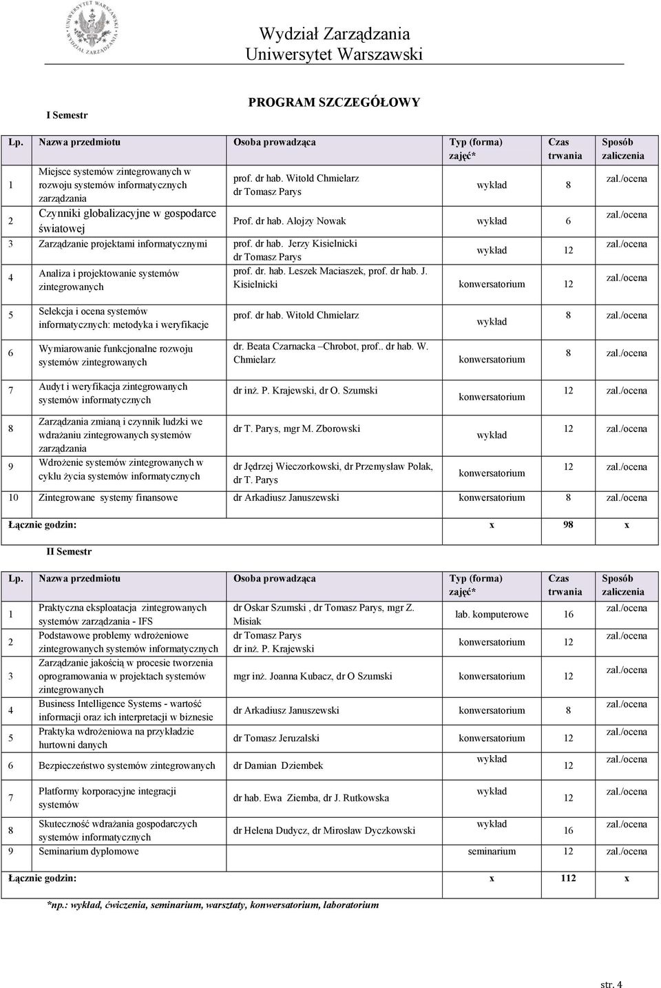 Witold Chmielarz dr Tomasz Parys 3 Zarządzanie projektami informatycznymi prof. dr hab. Jerzy Kisielnicki dr Tomasz Parys 4 Analiza i projektowanie systemów zintegrowanych Czas trwania wykład 8 Prof.