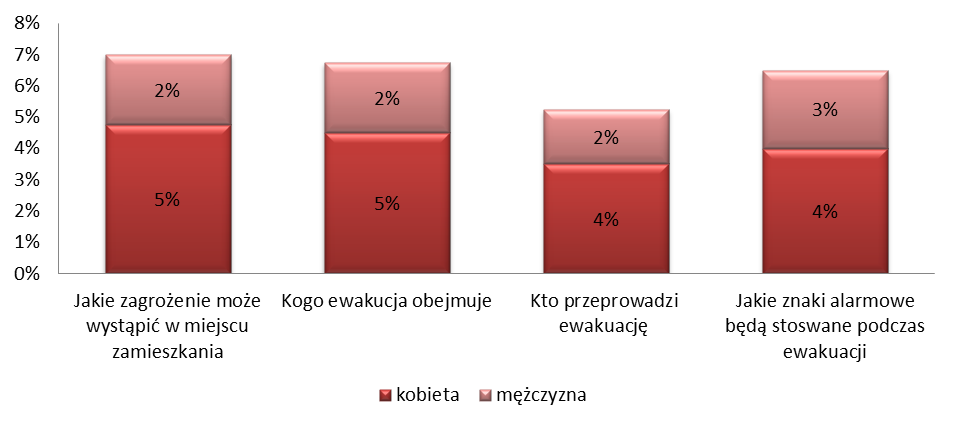 Rysunek 30.