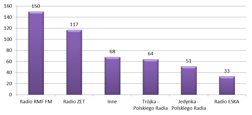 Rysunek 8.