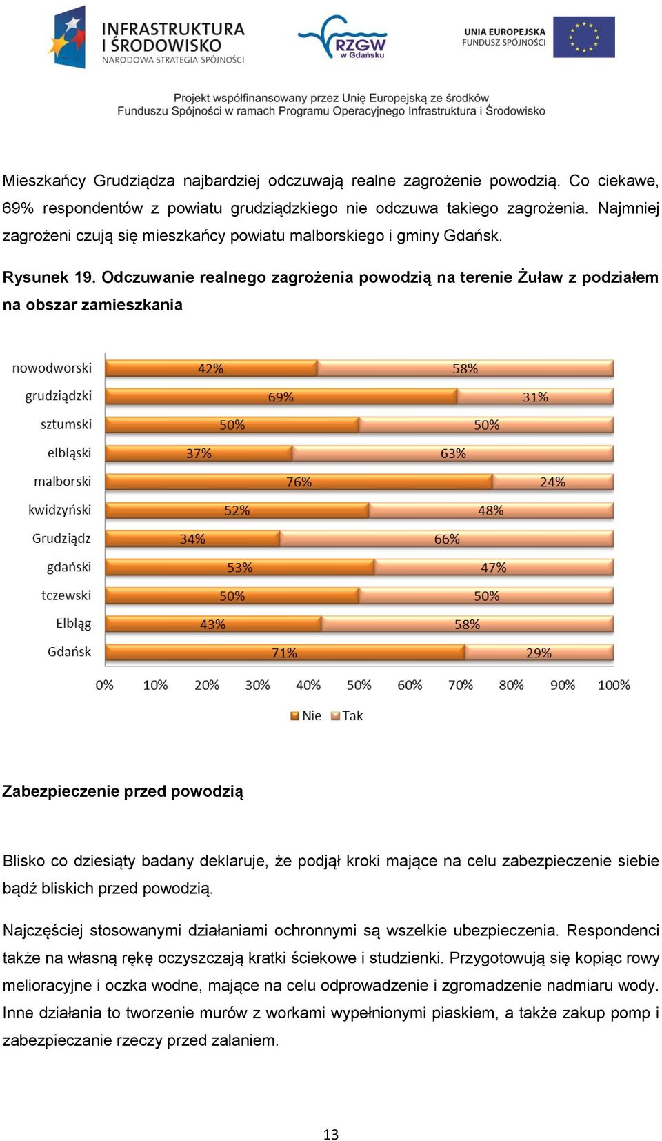 Odczuwanie realnego zagrożenia powodzią na terenie Żuław z podziałem na obszar zamieszkania Zabezpieczenie przed powodzią Blisko co dziesiąty badany deklaruje, że podjął kroki mające na celu