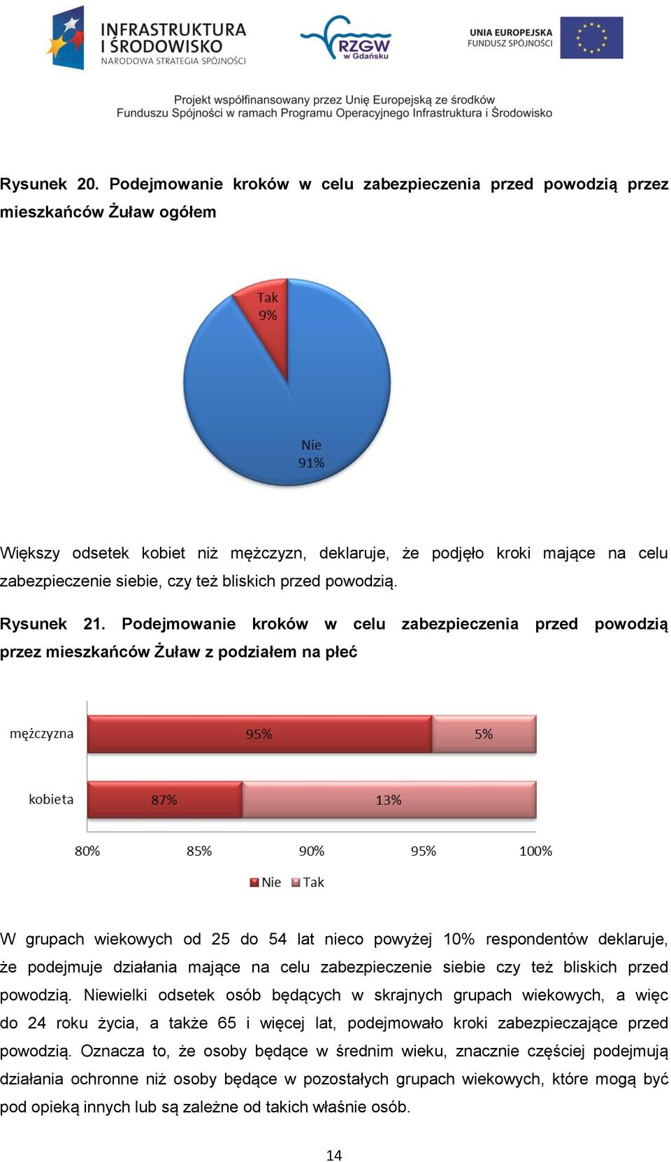 bliskich przed powodzią. Rysunek 21.