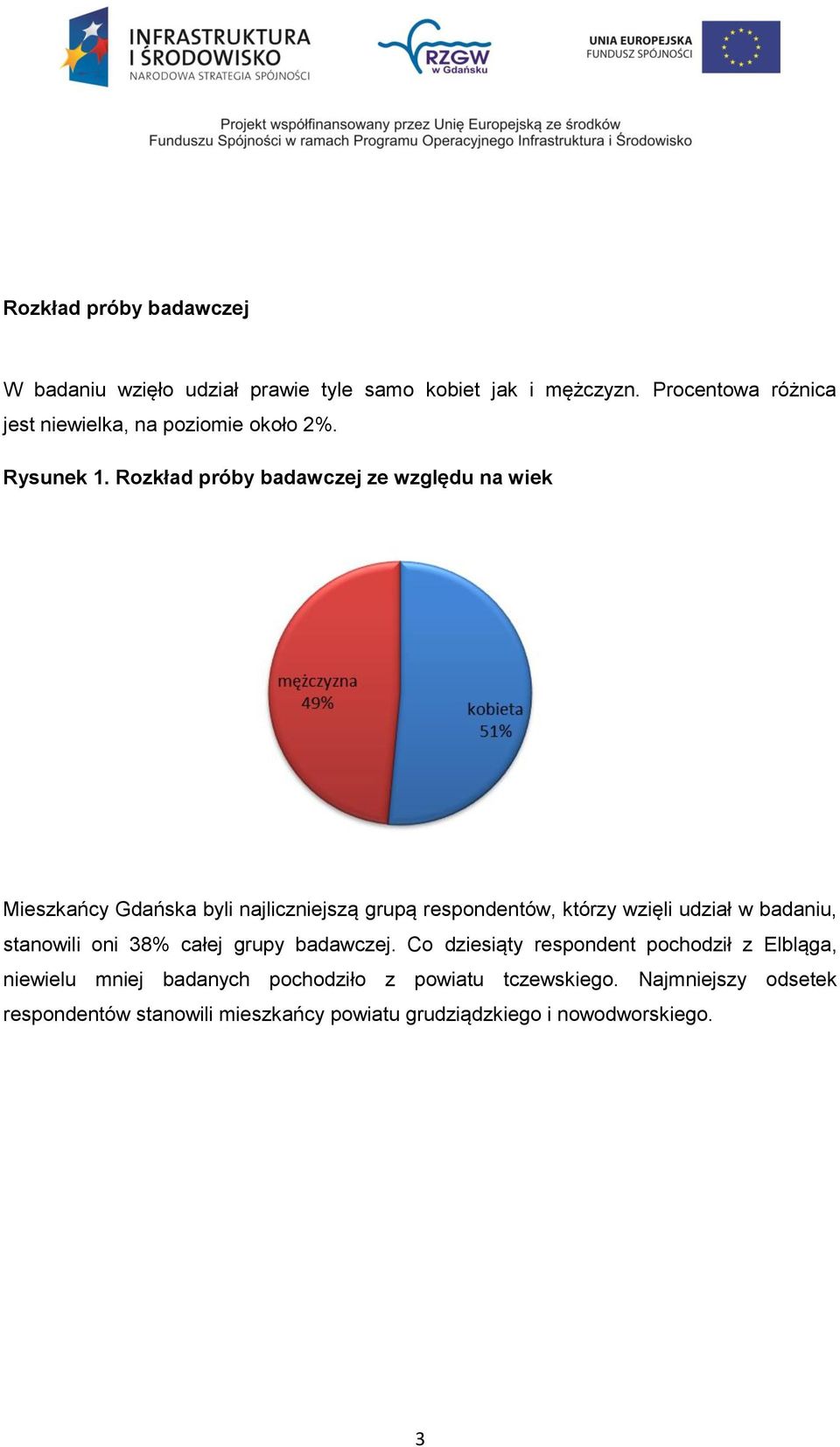 Rozkład próby badawczej ze względu na wiek Mieszkańcy Gdańska byli najliczniejszą grupą respondentów, którzy wzięli udział w