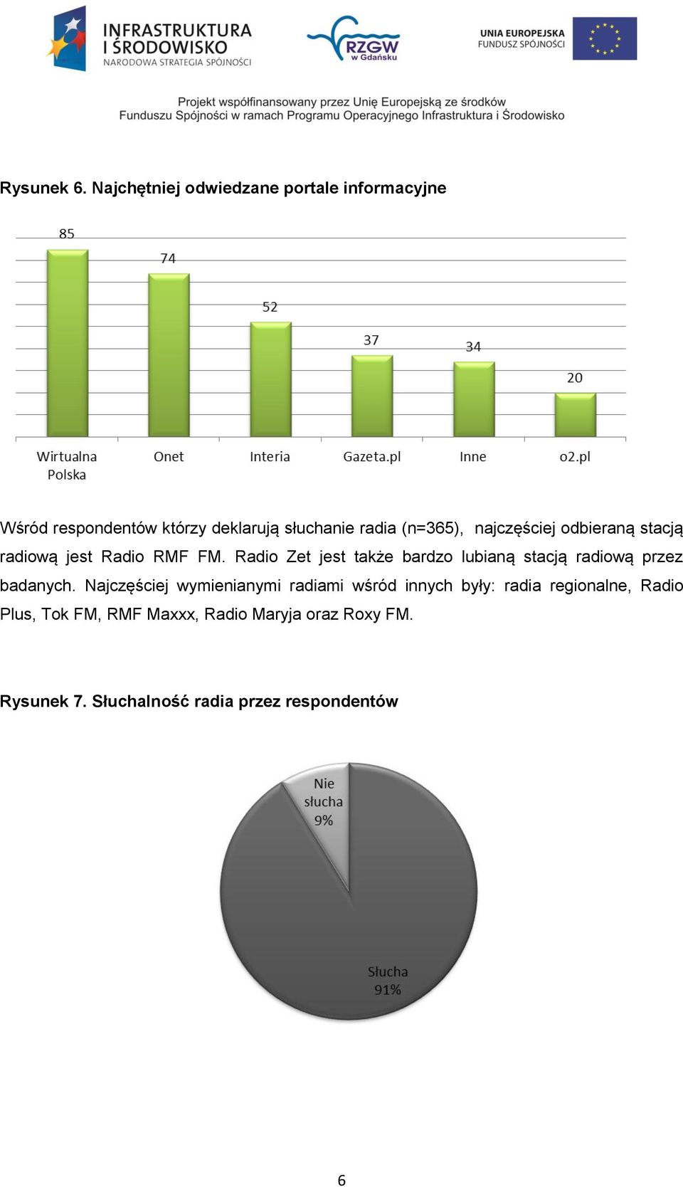 (n=365), najczęściej odbieraną stacją radiową jest Radio RMF FM.