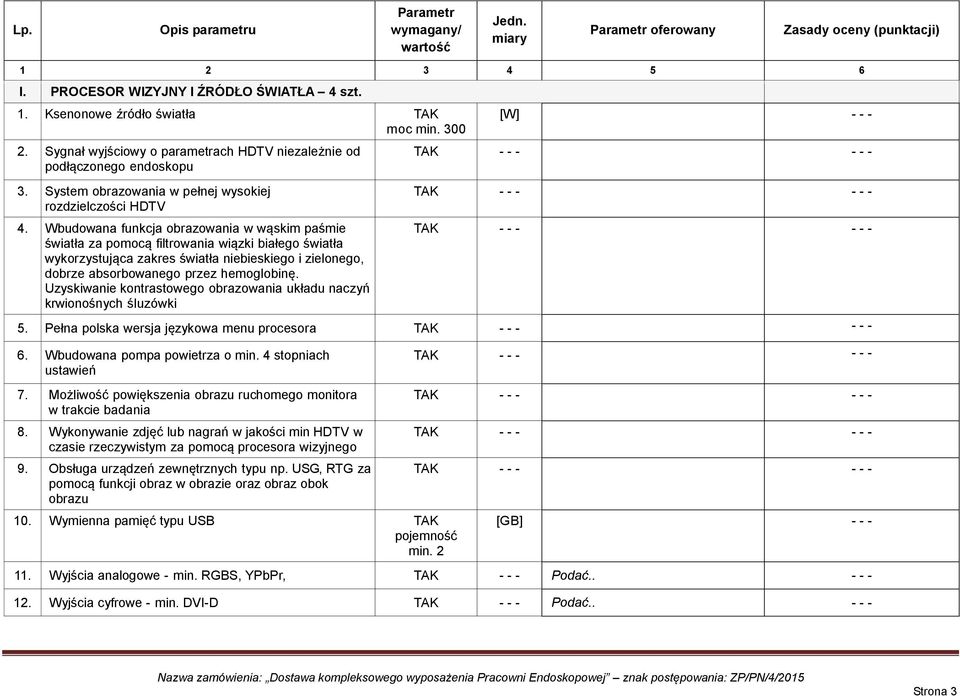 Wbudowana funkcja obrazowania w wąskim paśmie światła za pomocą filtrowania wiązki białego światła wykorzystująca zakres światła niebieskiego i zielonego, dobrze absorbowanego przez hemoglobinę.