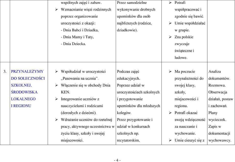 PRZYNALEŻYMY Współudział w uroczystości Podczas zajęć Ma poczucie Analiza DO SOŁECZNOŚCI Pasowania na ucznia. edukacyjnych. przynależności do dokumentów.