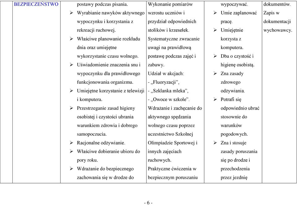 Umiejętnie wychowawcy. Właściwe planowanie rozkładu Systematyczne zwracanie korzysta z dnia oraz umiejętne uwagi na prawidłową komputera. wykorzystanie czasu wolnego.