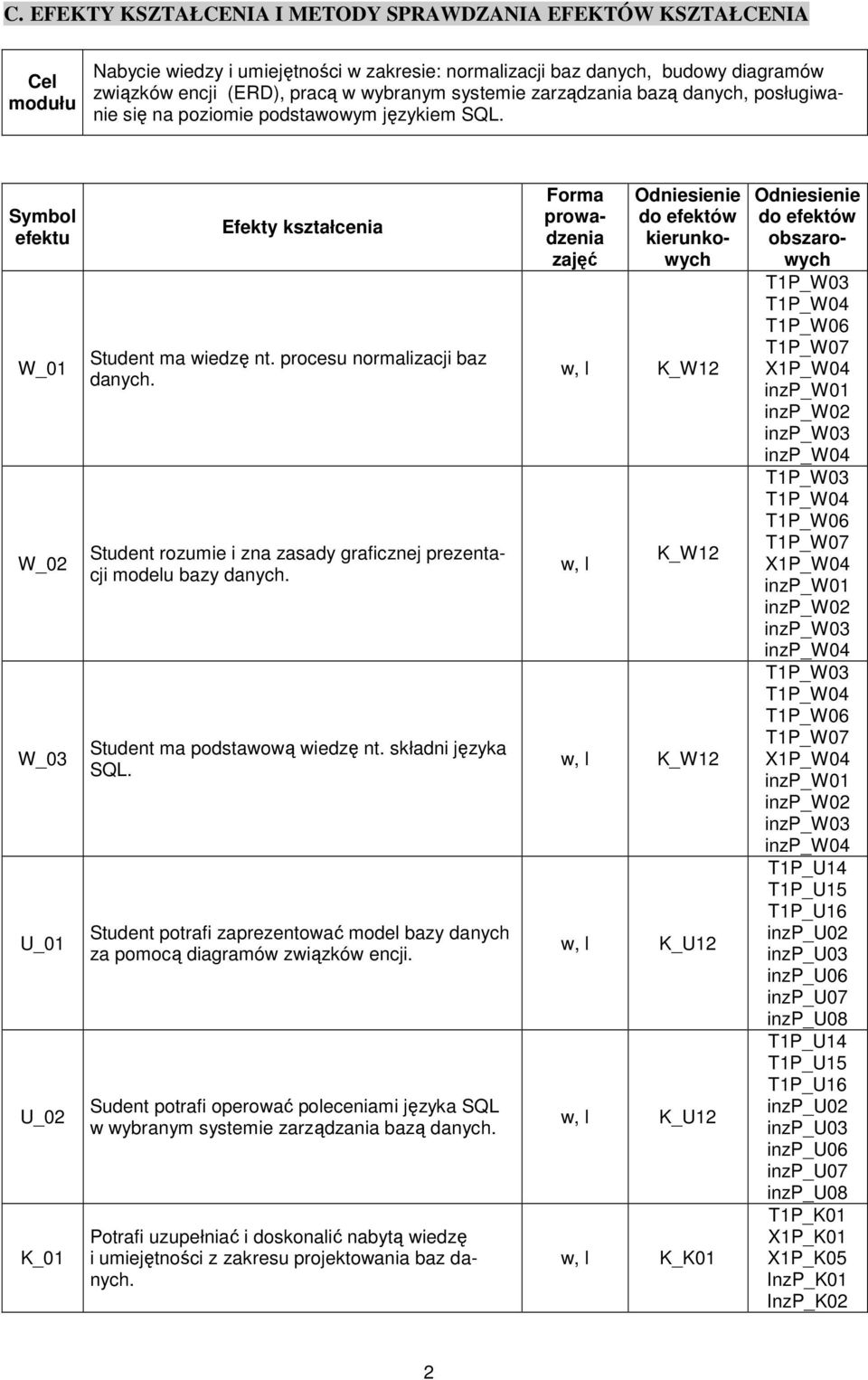 Student rozumie i zna zasady graficznej prezentacji modelu bazy danych. Student ma podstawową wiedzę nt. składni języka SQL.