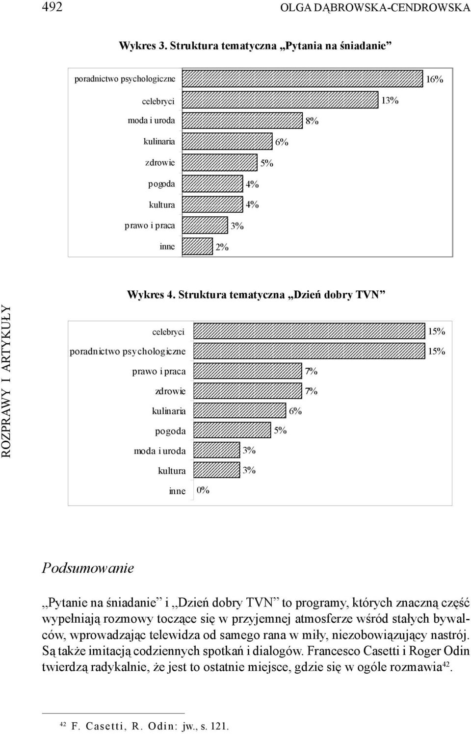 Struktura tematyczna Dzień dobry TVN celebryci poradnictwo psychologiczne prawo i praca zdrowie kulinaria pogoda moda i uroda 3% 7% 7% 6% 5% 15% 15% kultura 3% inne 0% Podsumowanie Pytanie na