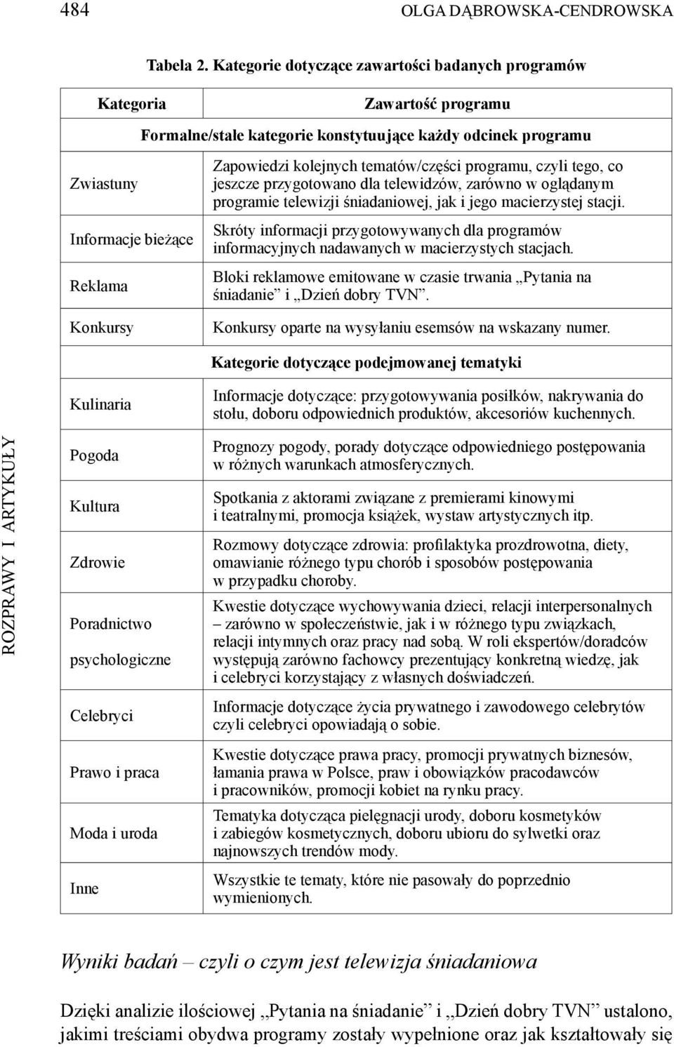 przygotowano dla telewidzów, zarówno w oglądanym programie telewizji śniadaniowej, jak i jego macierzystej stacji.