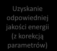 Pełnią rolę łączników (kluczy) elektronicznych: przekształtniki energoelektroniczne zamiana postaci i/lub zamiana parametrów energii elektrycznej Przekształtniki energii elektrycznej zamiana