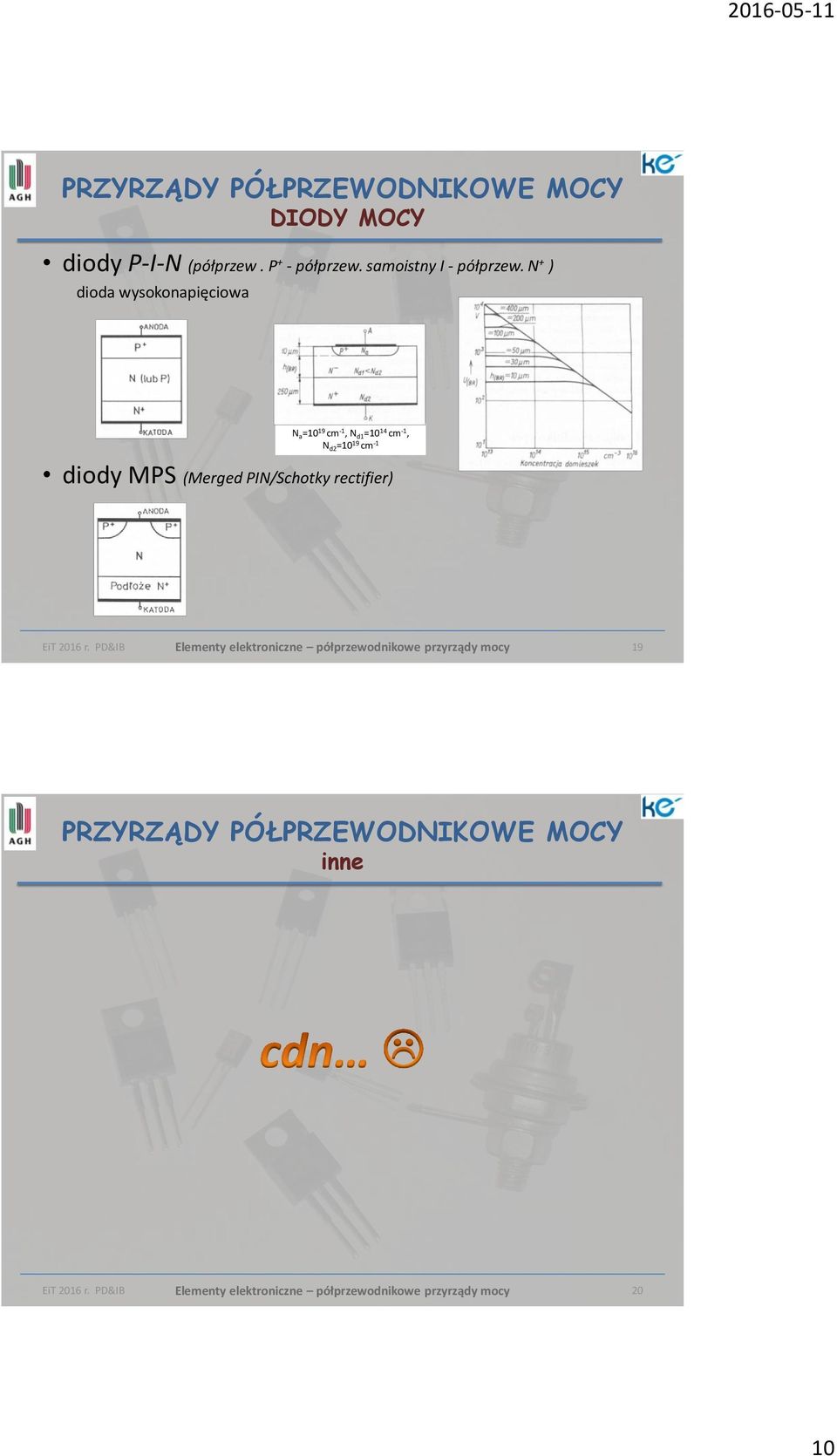 MPS (Merged PIN/Schotky rectifier) EiT 2016 r.