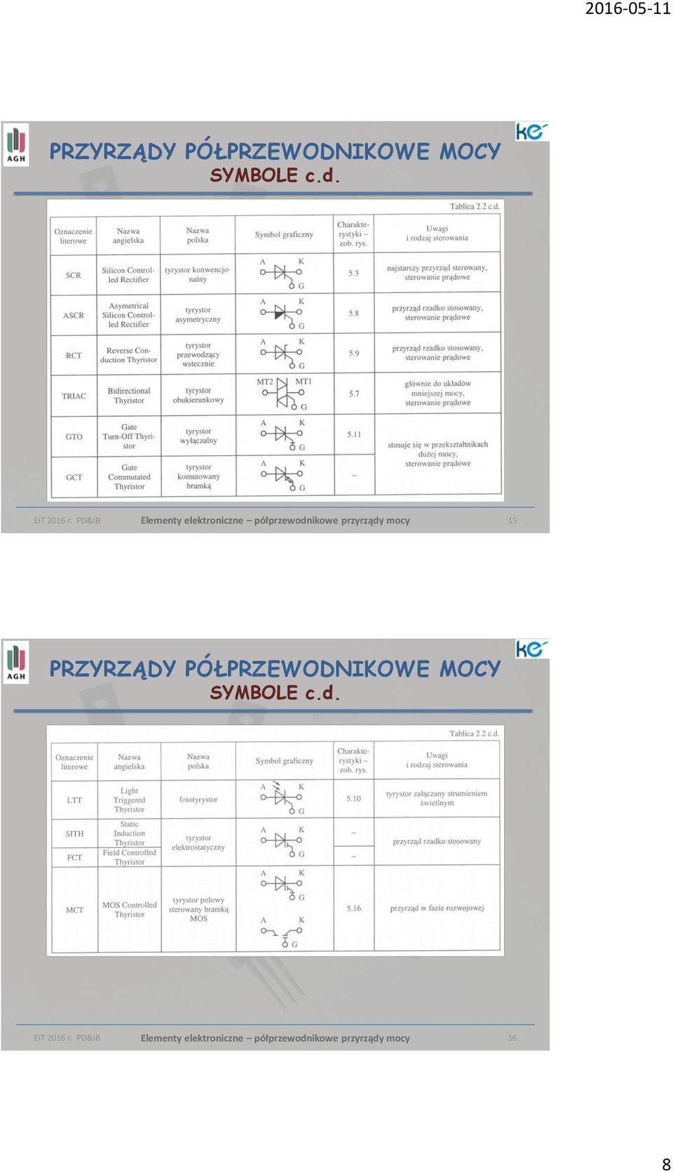 półprzewodnikowe przyrządy mocy 15  