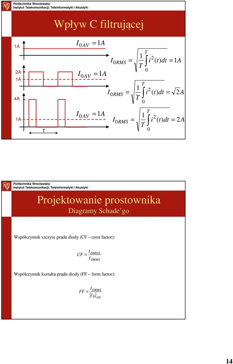 go Współczynnik szczytu prądu diody (CF crest factor): CF DMAX DMS