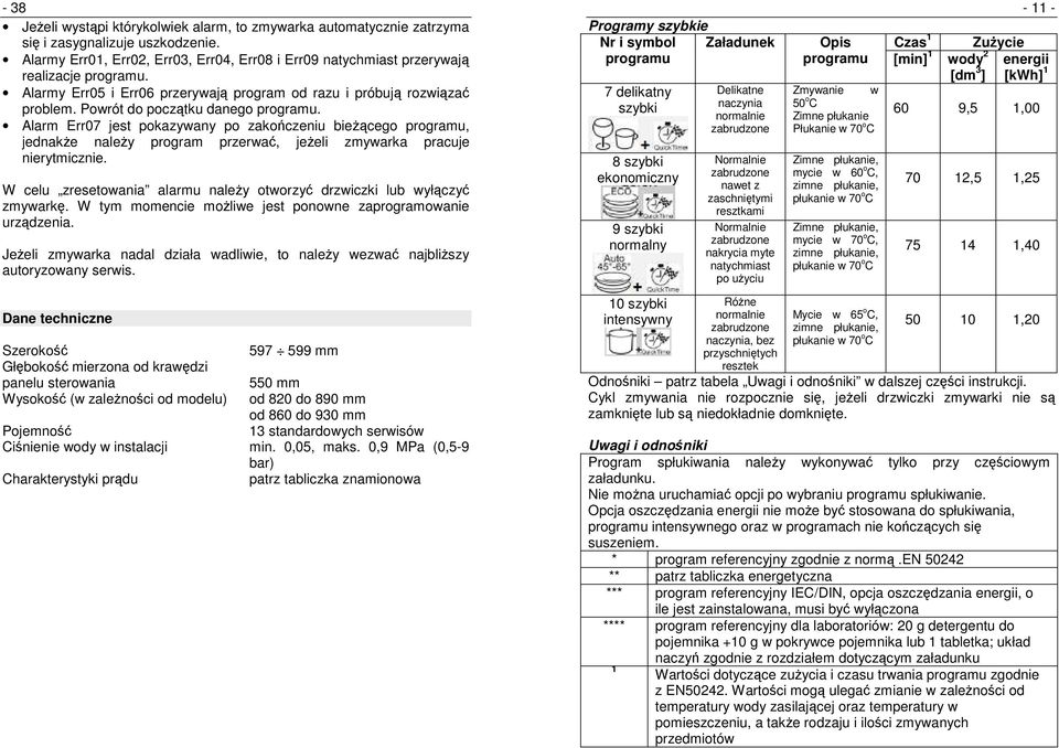 Alarm Err07 jest pokazywany po zakończeniu bieżącego programu, jednakże należy program przerwać, jeżeli zmywarka pracuje nierytmicznie.