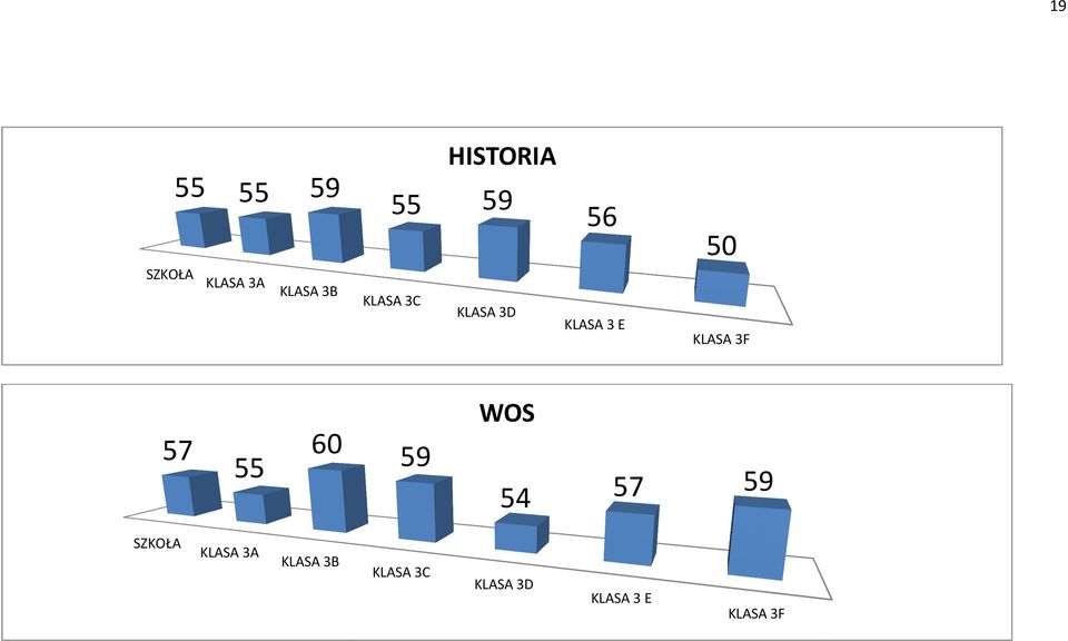 3F 57 55 60 59 WOS 54 57 59 SZKOŁA KLASA  3F