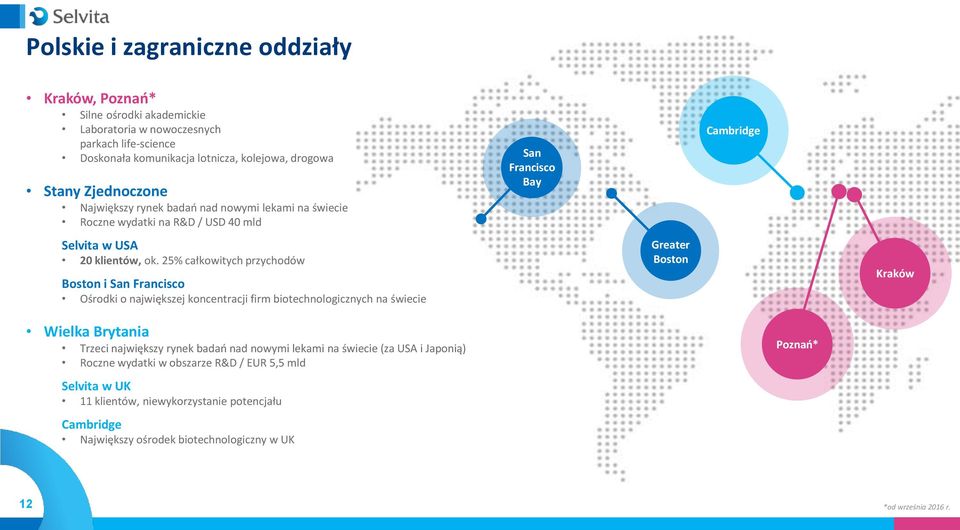 25% całkowitych przychodów Boston i San Francisco Ośrodki o największej koncentracji firm biotechnologicznych na świecie San Francisco Bay Greater Boston Cambridge Kraków Wielka Brytania