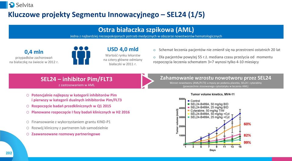 o Schemat leczenia pacjentów nie zmienił się na przestrzeni ostatnich 20 lat o Dla pacjentów powyże