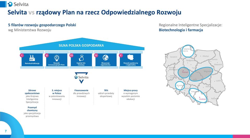 Inteligentna Specjalizacja 3.