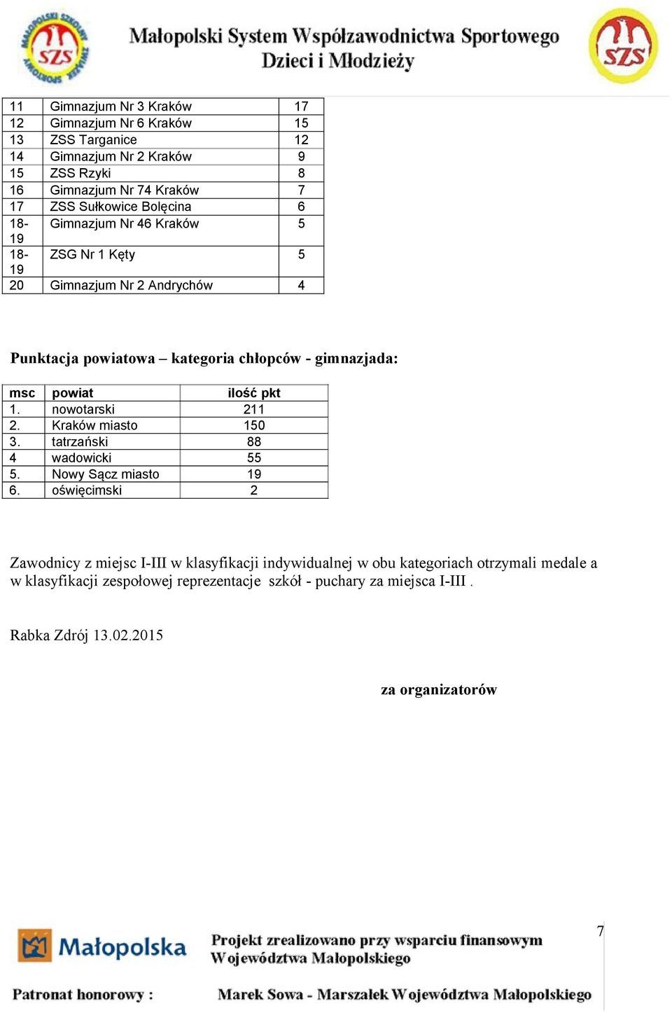 msc powiat ilość 1. nowotarski 211 2. Kraków miasto 150 3. tatrzański 88 4 wadowicki 55 5. Nowy Sącz miasto 19 6.