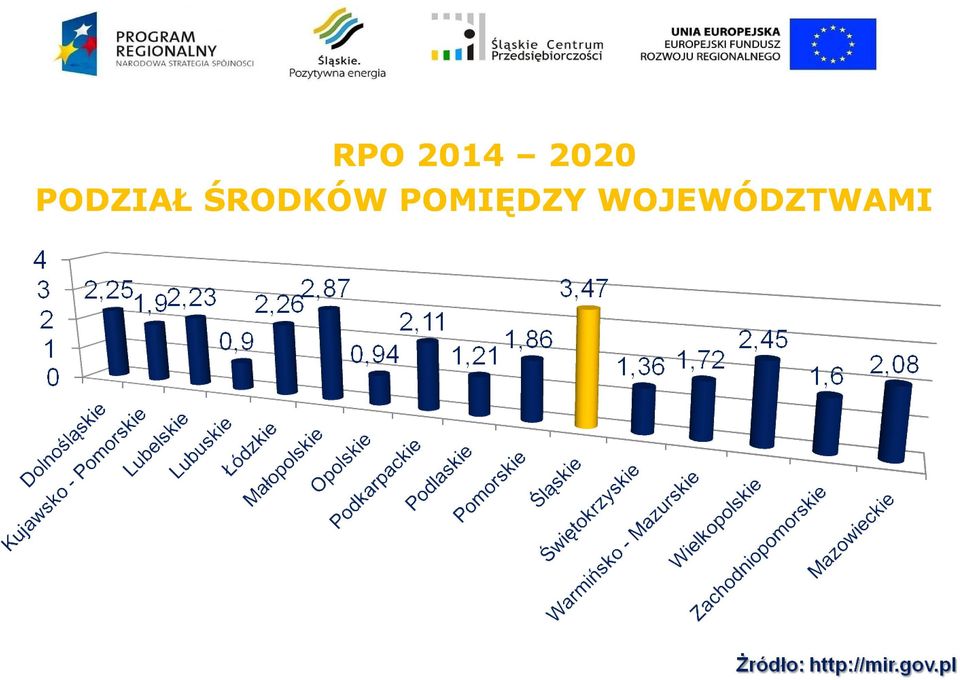 ŚRODKÓW