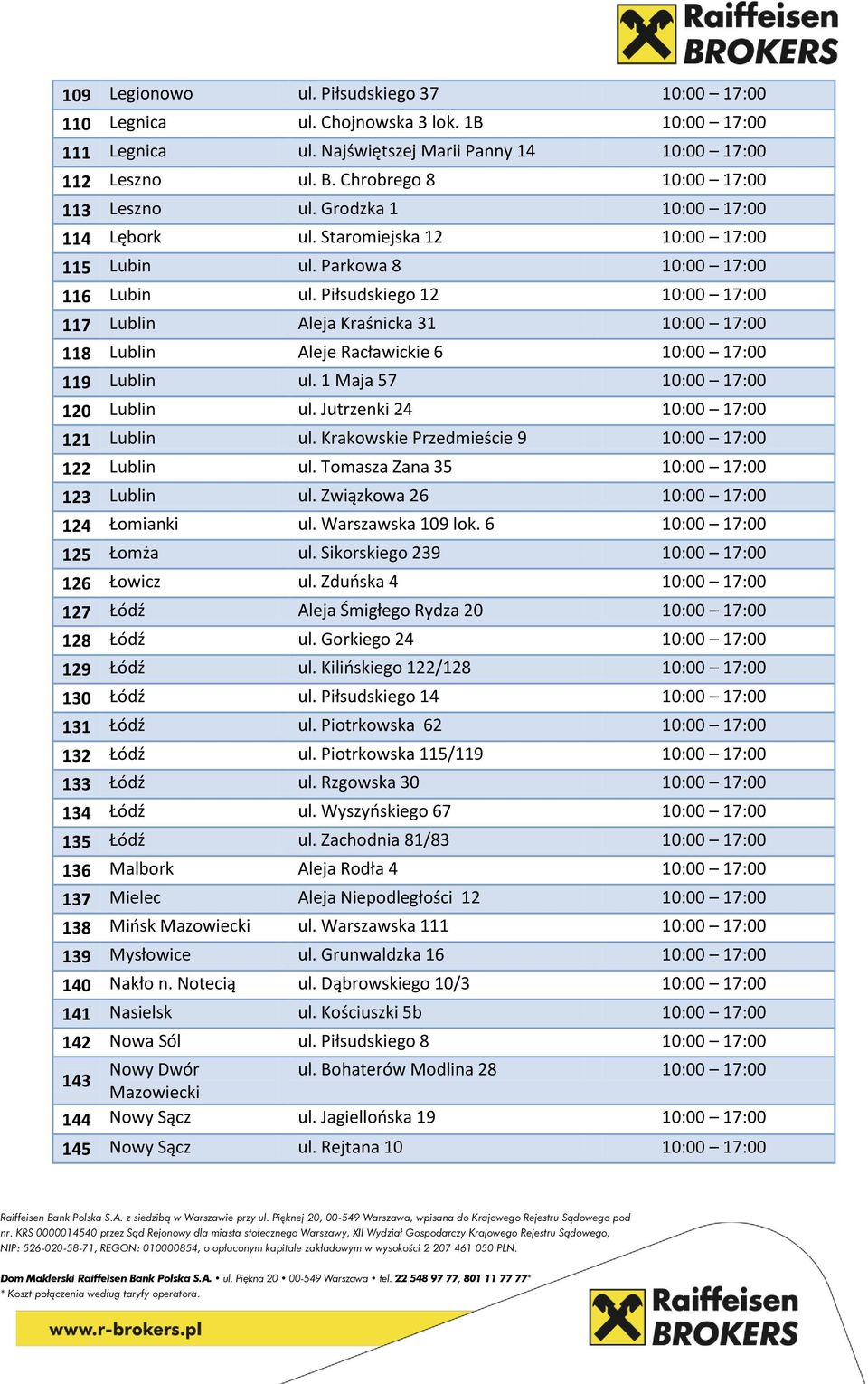 Piłsudskiego 12 10:00 17:00 117 Lublin Aleja Kraśnicka 31 10:00 17:00 118 Lublin Aleje Racławickie 6 10:00 17:00 119 Lublin ul. 1 Maja 57 10:00 17:00 120 Lublin ul.