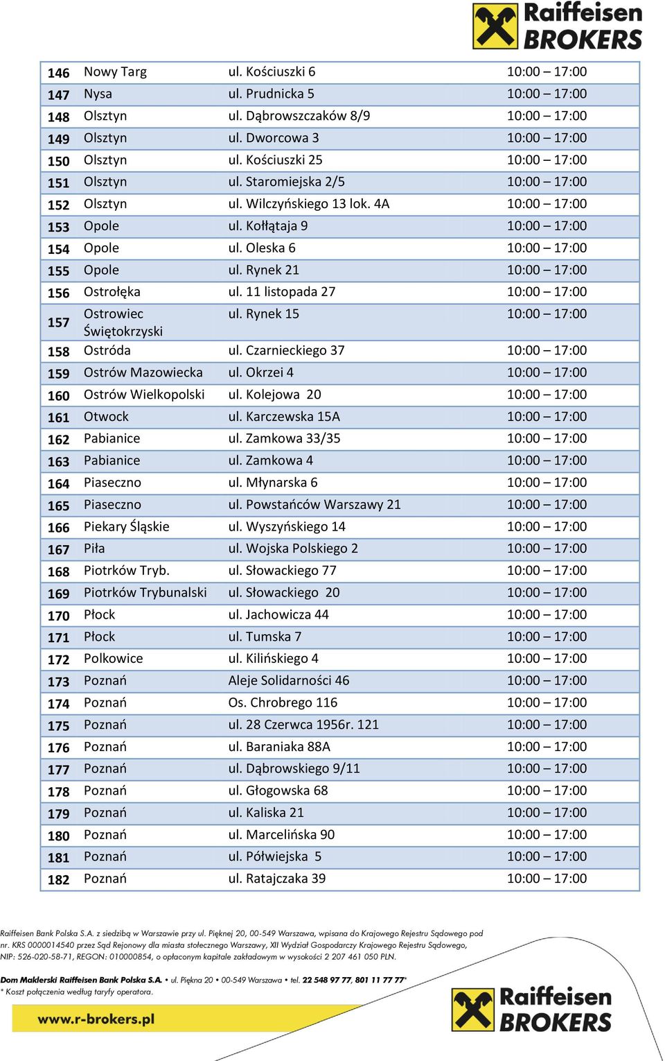 Oleska 6 10:00 17:00 155 Opole ul. Rynek 21 10:00 17:00 156 Ostrołęka ul. 11 listopada 27 10:00 17:00 Ostrowiec ul. Rynek 15 10:00 17:00 157 Świętokrzyski 158 Ostróda ul.