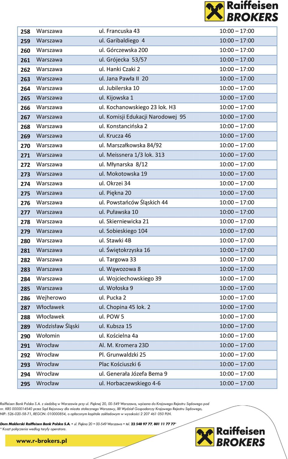 H3 10:00 17:00 267 Warszawa ul. Komisji Edukacji Narodowej 95 10:00 17:00 268 Warszawa ul. Konstancioska 2 10:00 17:00 269 Warszawa ul. Krucza 46 10:00 17:00 270 Warszawa ul.