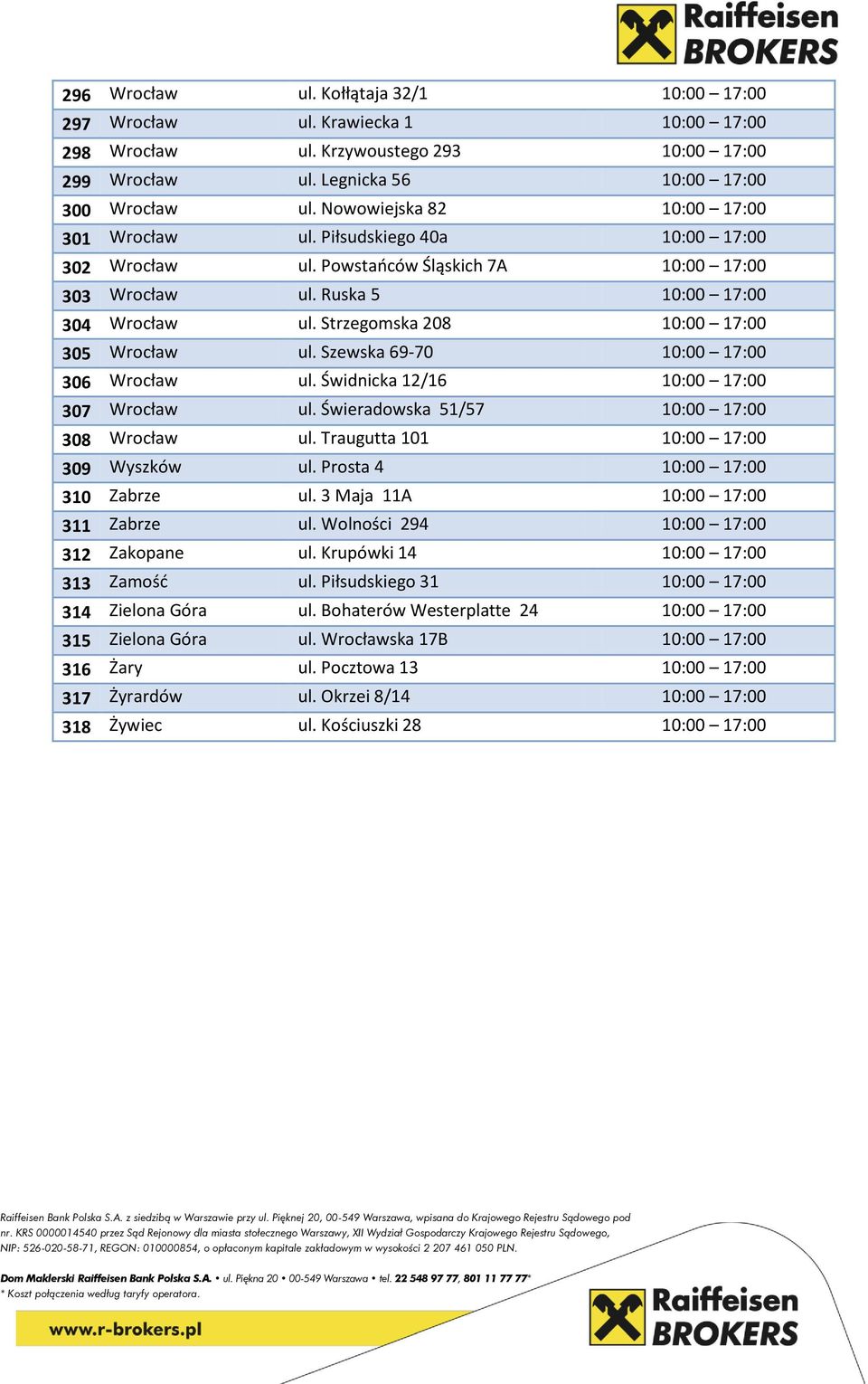Strzegomska 208 10:00 17:00 305 Wrocław ul. Szewska 69-70 10:00 17:00 306 Wrocław ul. Świdnicka 12/16 10:00 17:00 307 Wrocław ul. Świeradowska 51/57 10:00 17:00 308 Wrocław ul.